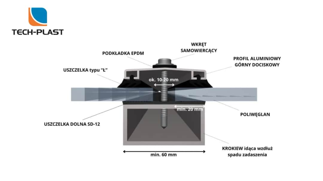 Rozstaw łat pod poliwęglan: Grubość, śnieg, wiatr pełny poradnik