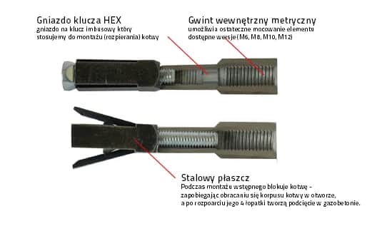 Kotwy do gazobetonu: Wybierz i zamontuj jak ekspert!