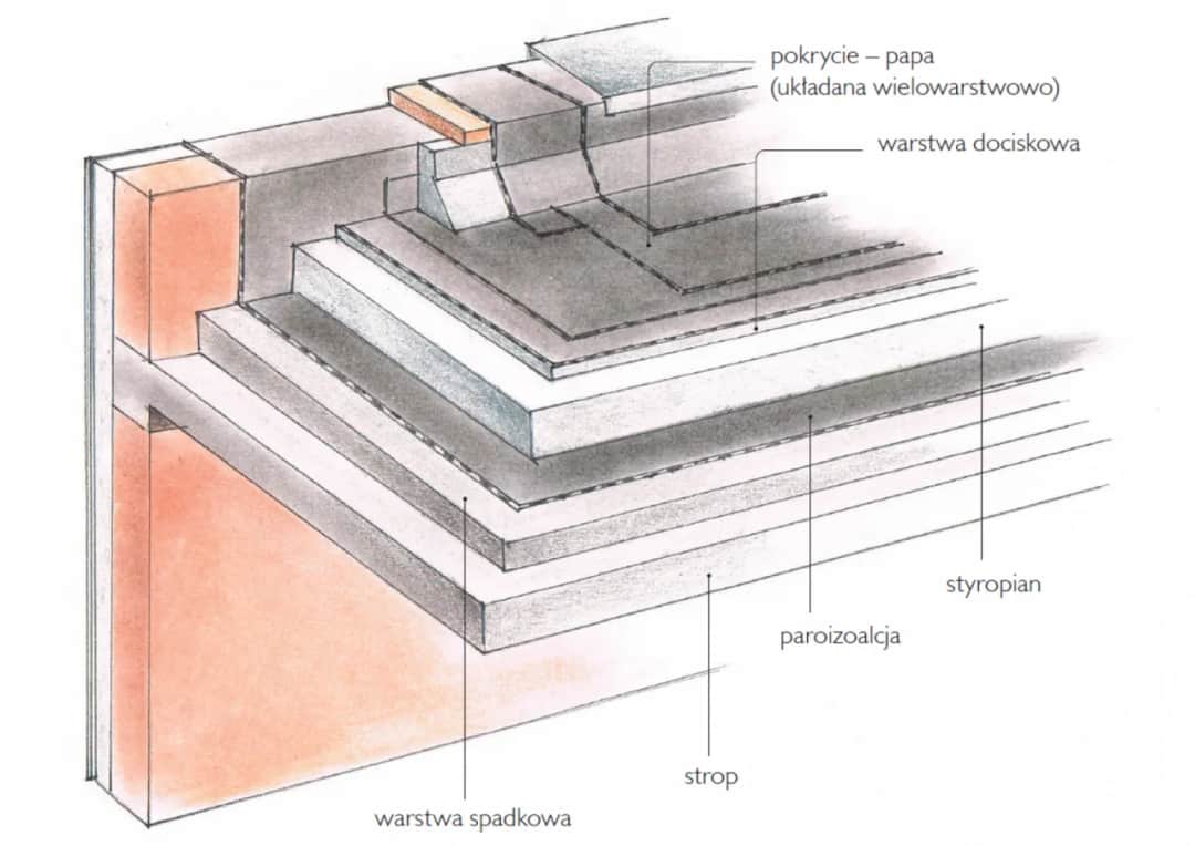 Jaka grubość styropianu? WT 2021, komfort i niższe rachunki