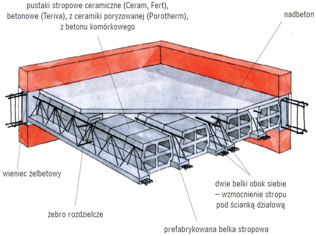 Jaka grubość stropu lanego? Bezpieczeństwo i koszty budowy.