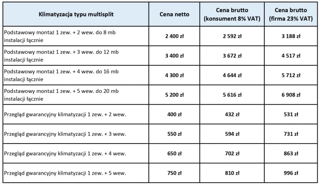 Ile kosztuje montaż klimatyzacji? Cennik, ukryte koszty, oszczędności