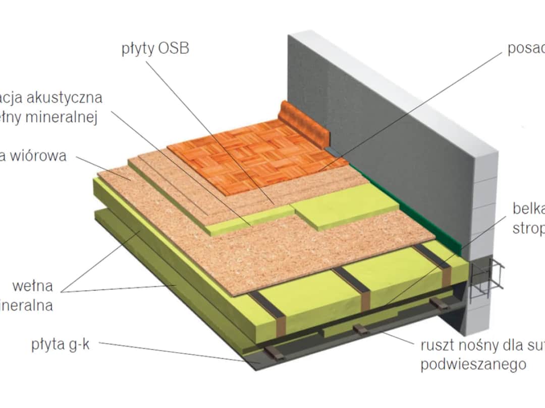 Izolacja stropu drewnianego: Jaka folia? Uniknij 5 błędów!